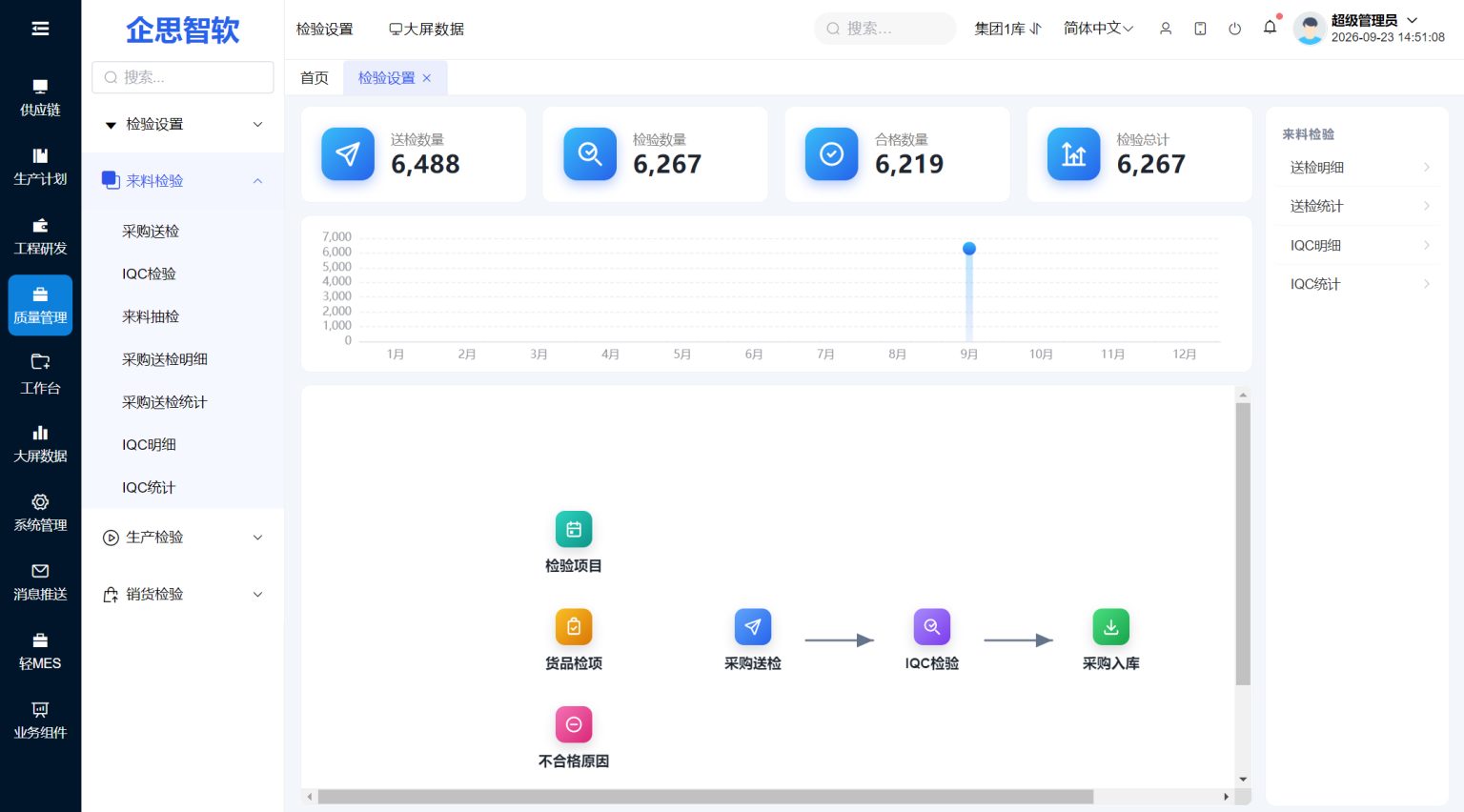 品质管理界面
