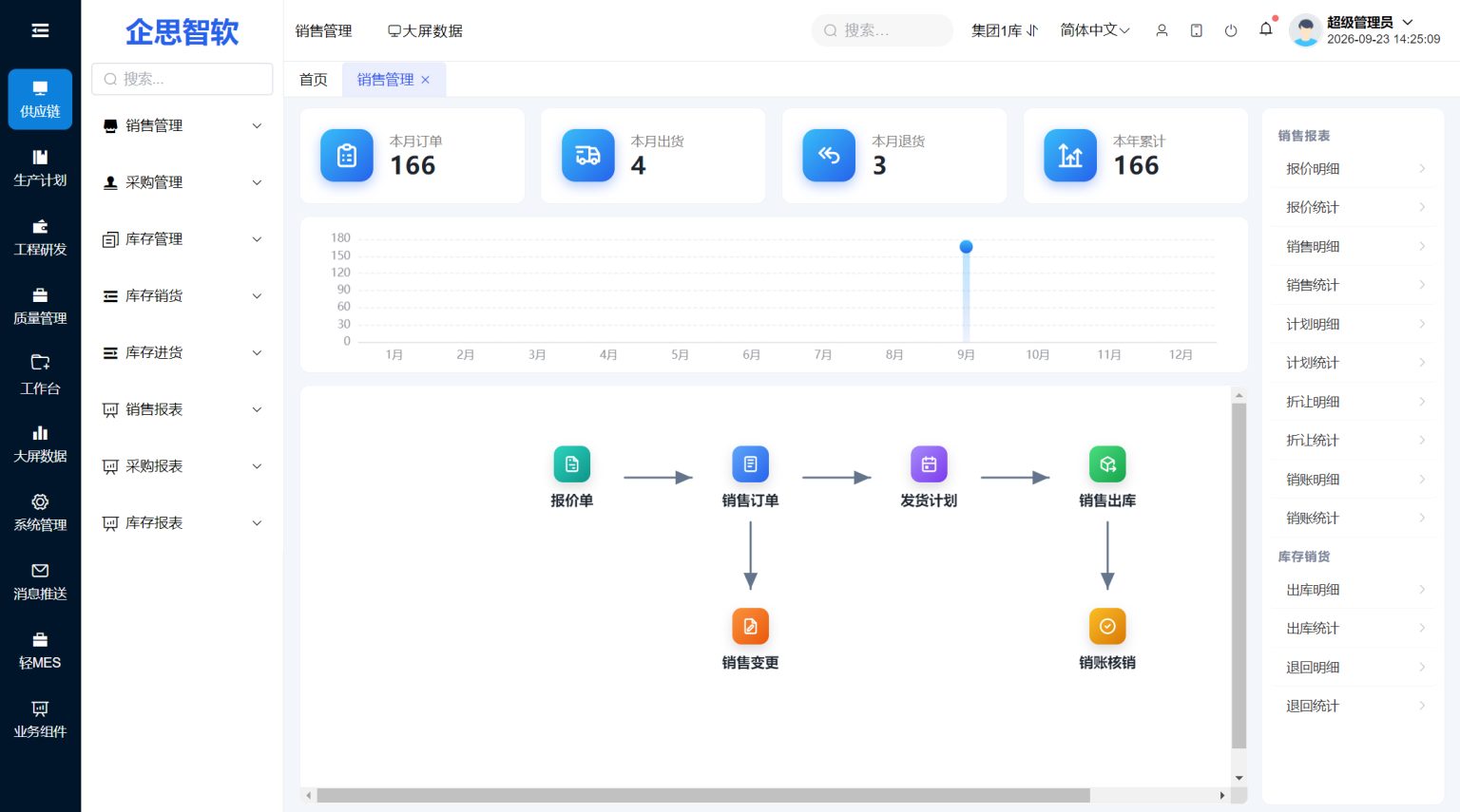 企思智软 ERP 销售管理界面